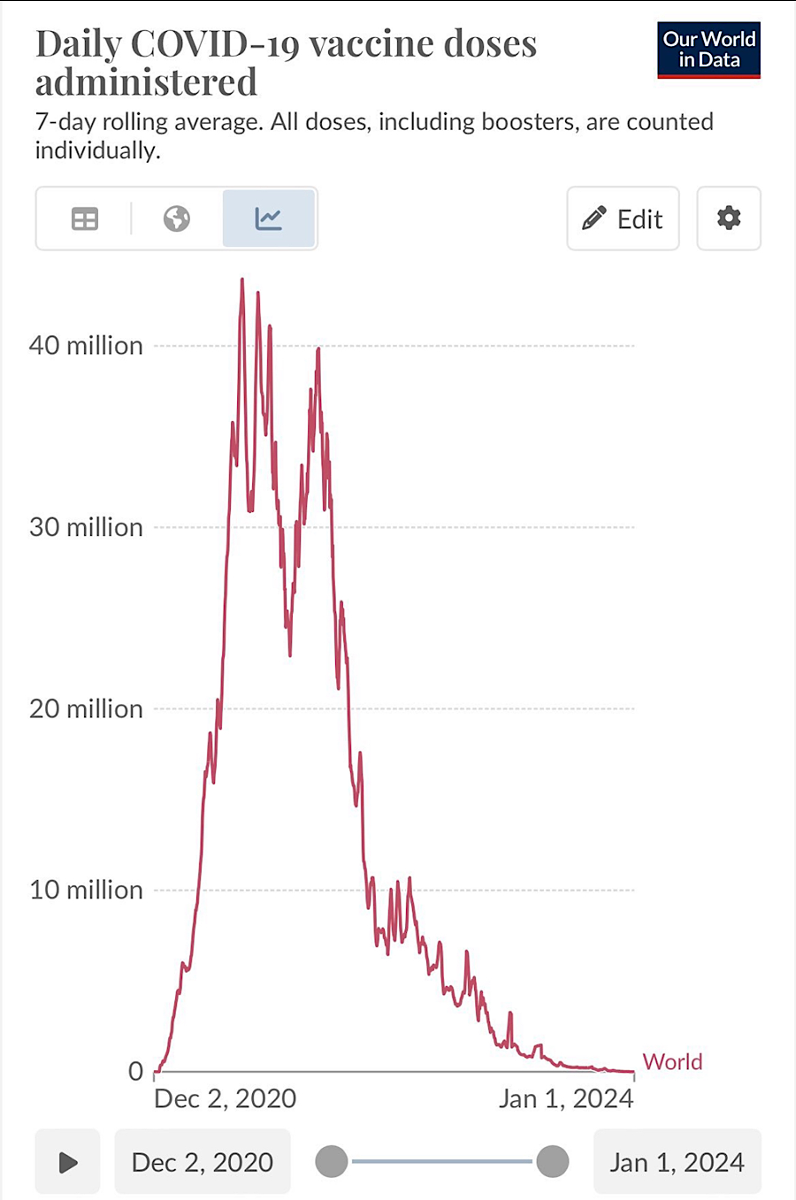 Bolusetningar - World In Data