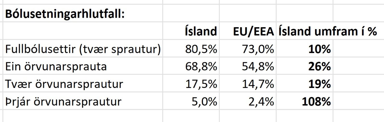 Bo&#769;lusetningarhlutfall