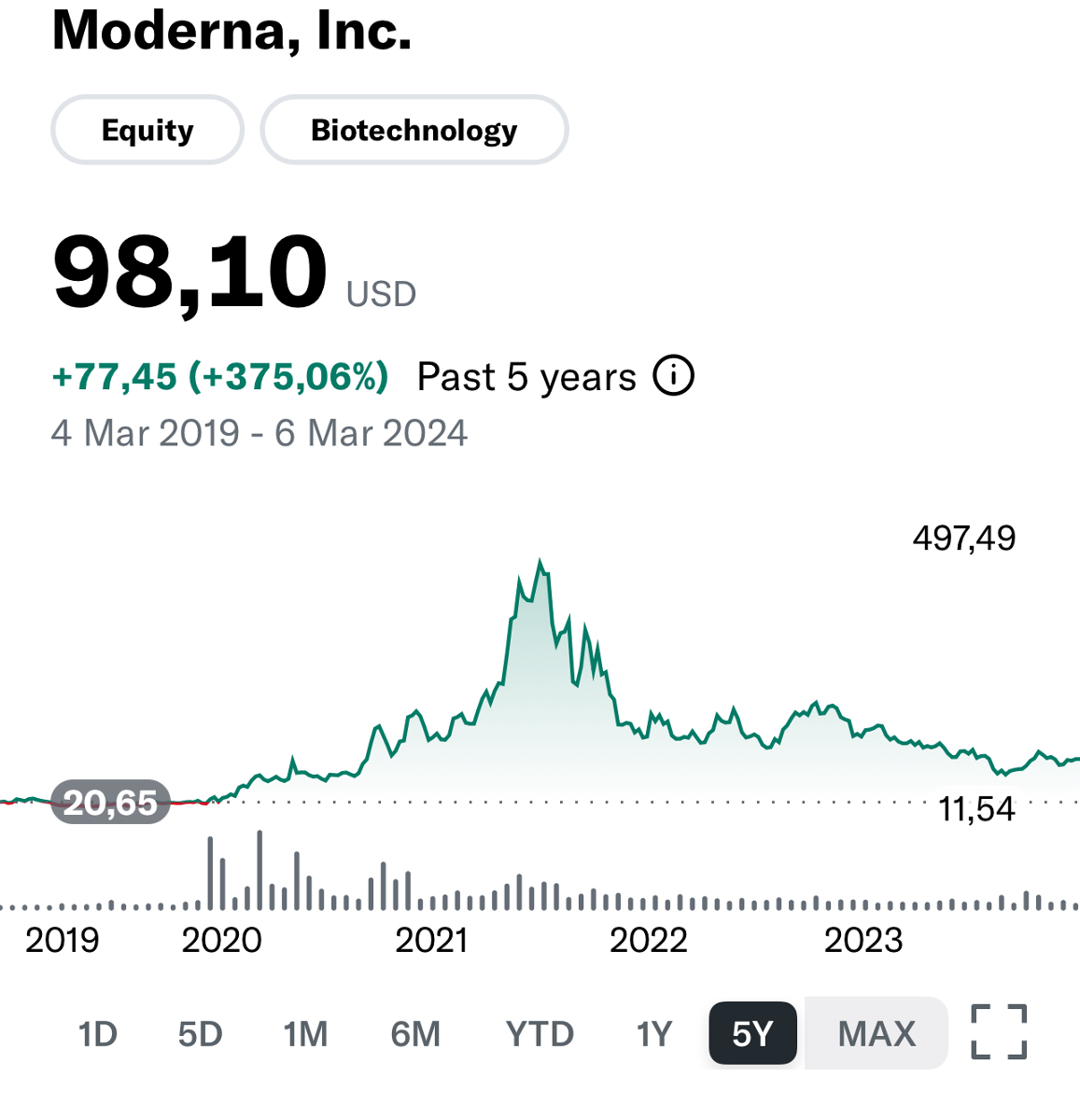 Check price of MRNA