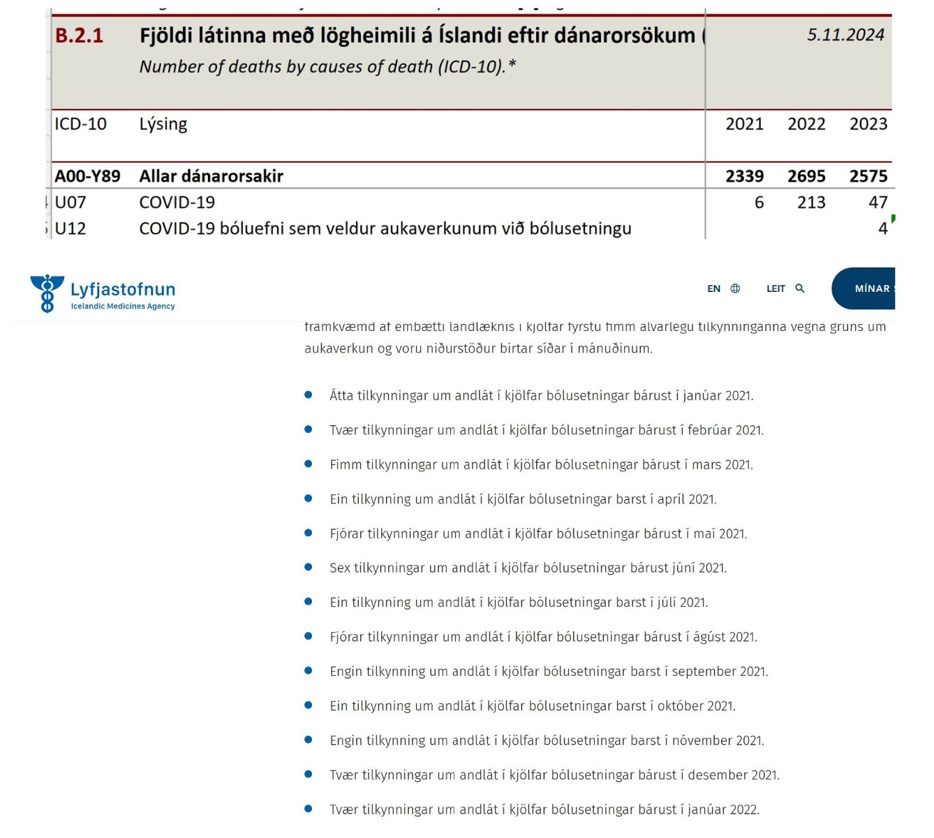 Danarm og Lyfjastofnun