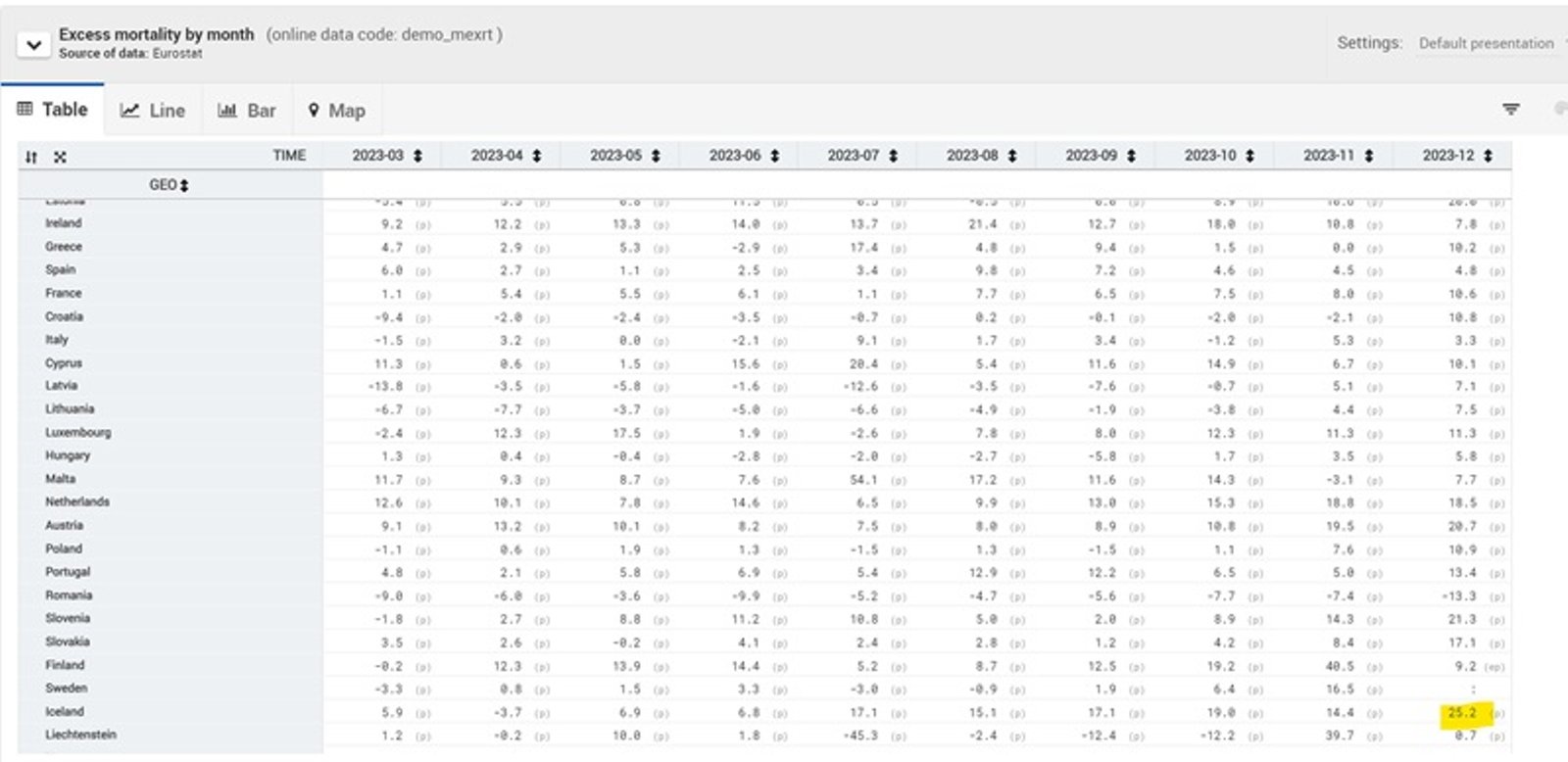 Eurostat des 2023 800