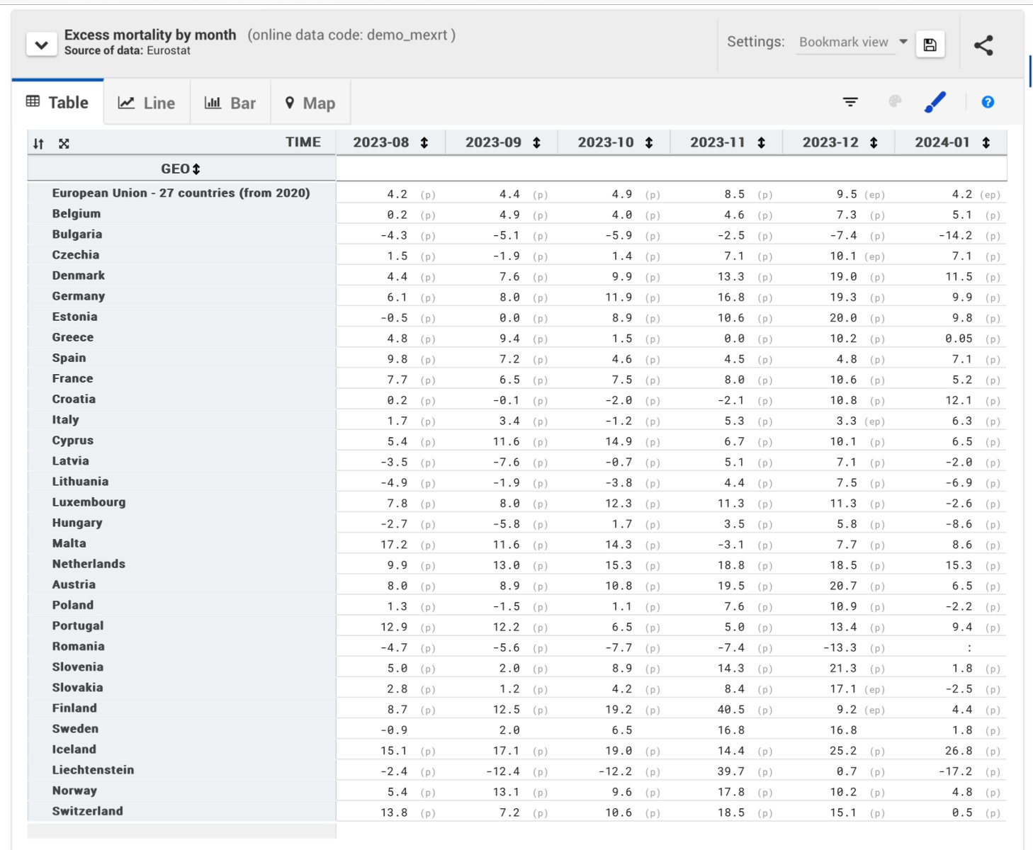 Eurostat jan 2024