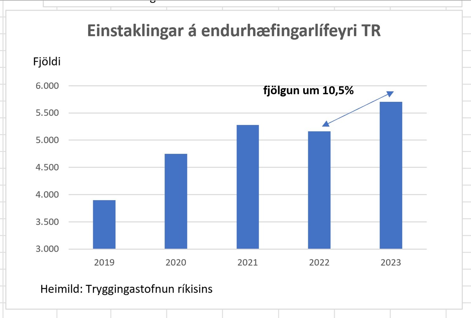 Fjldi einstaklinga  endurhfingarlfeyri