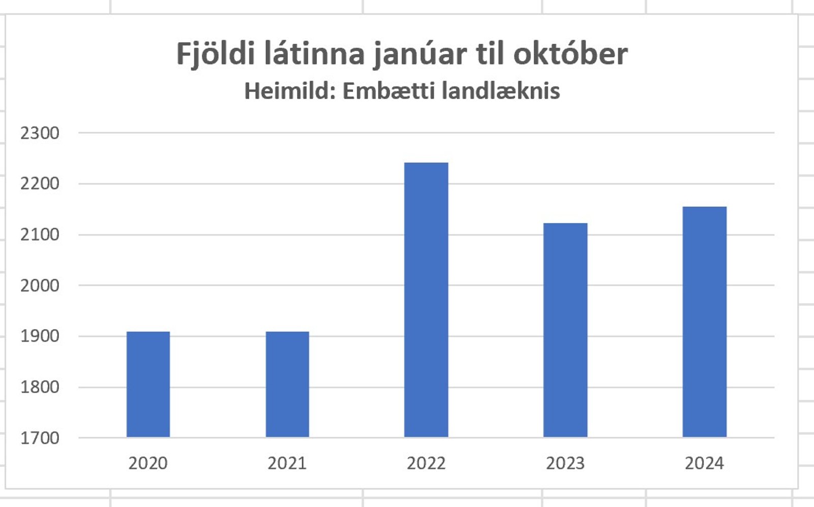 Fjldi ltinna jan okt 20 til 24