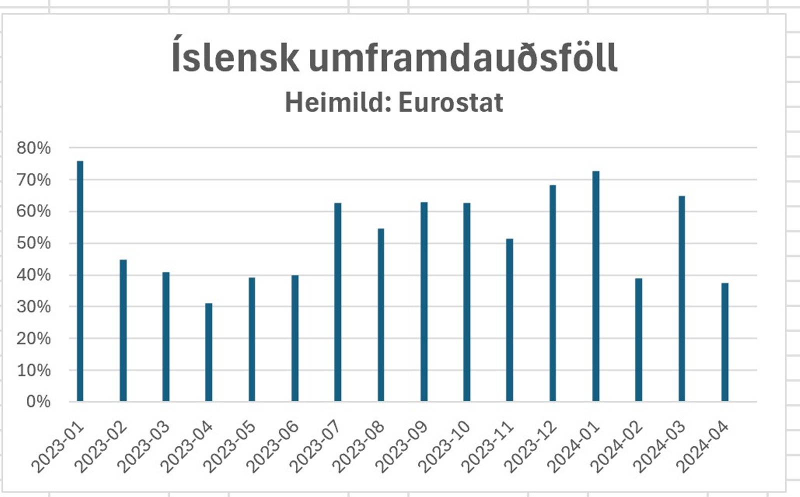 Isl umfrd Euros 2024 4