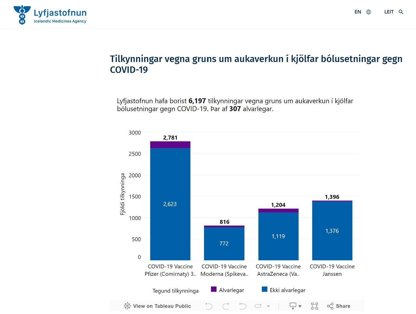 Lyfjastofnun aukaverkanir