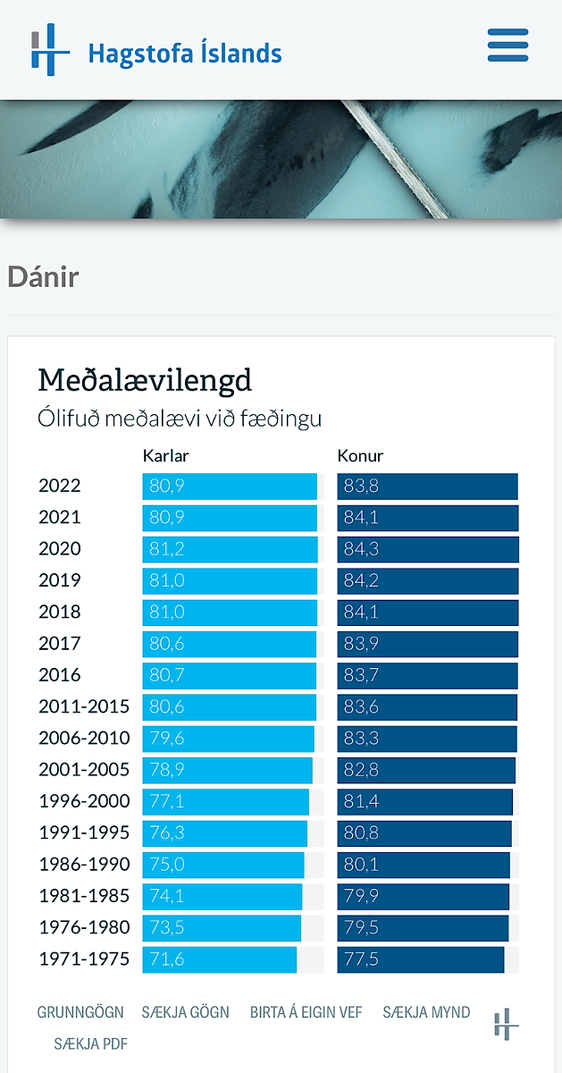 Olifud medalaevi