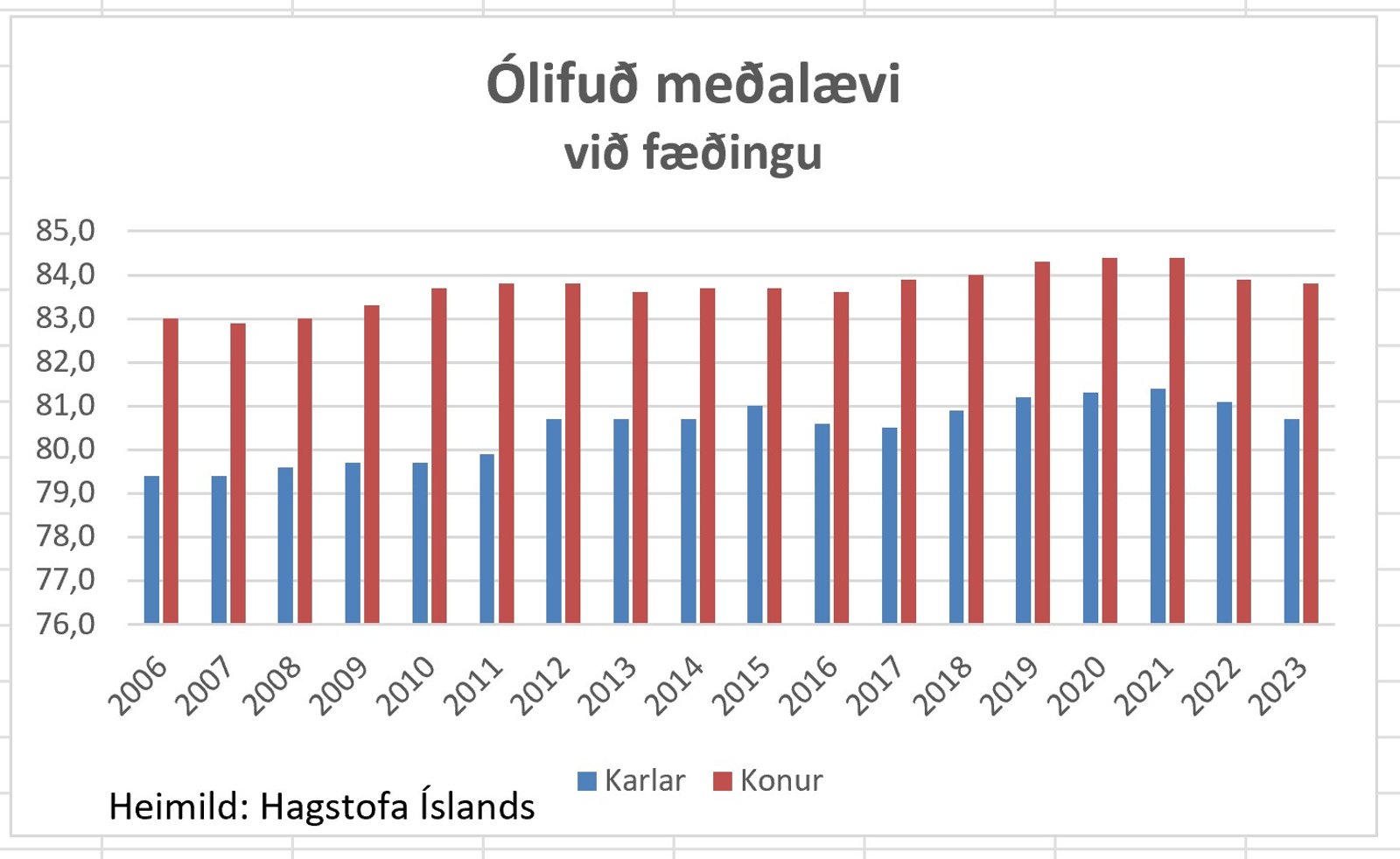 Olifud medalaevi 23