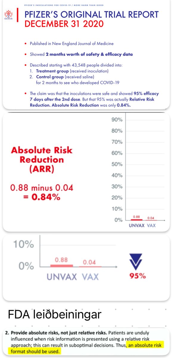 Pfizer absolute v relative