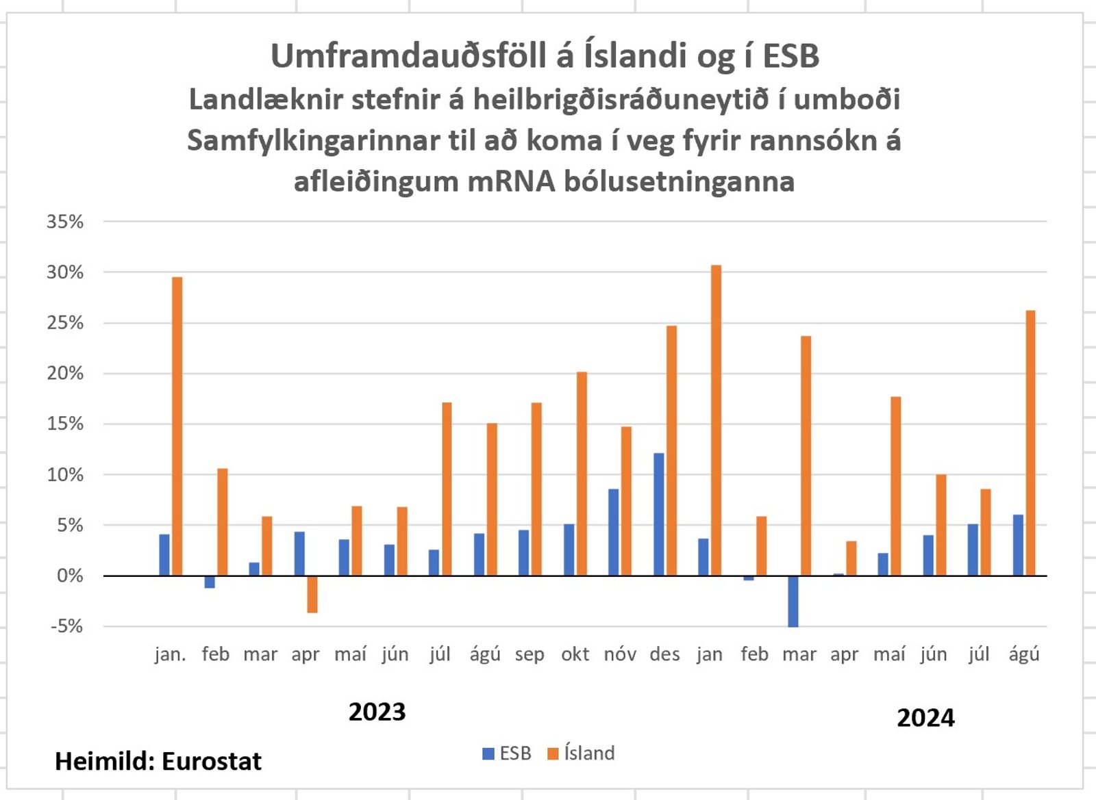 Umframdausfll landlknir  frambo