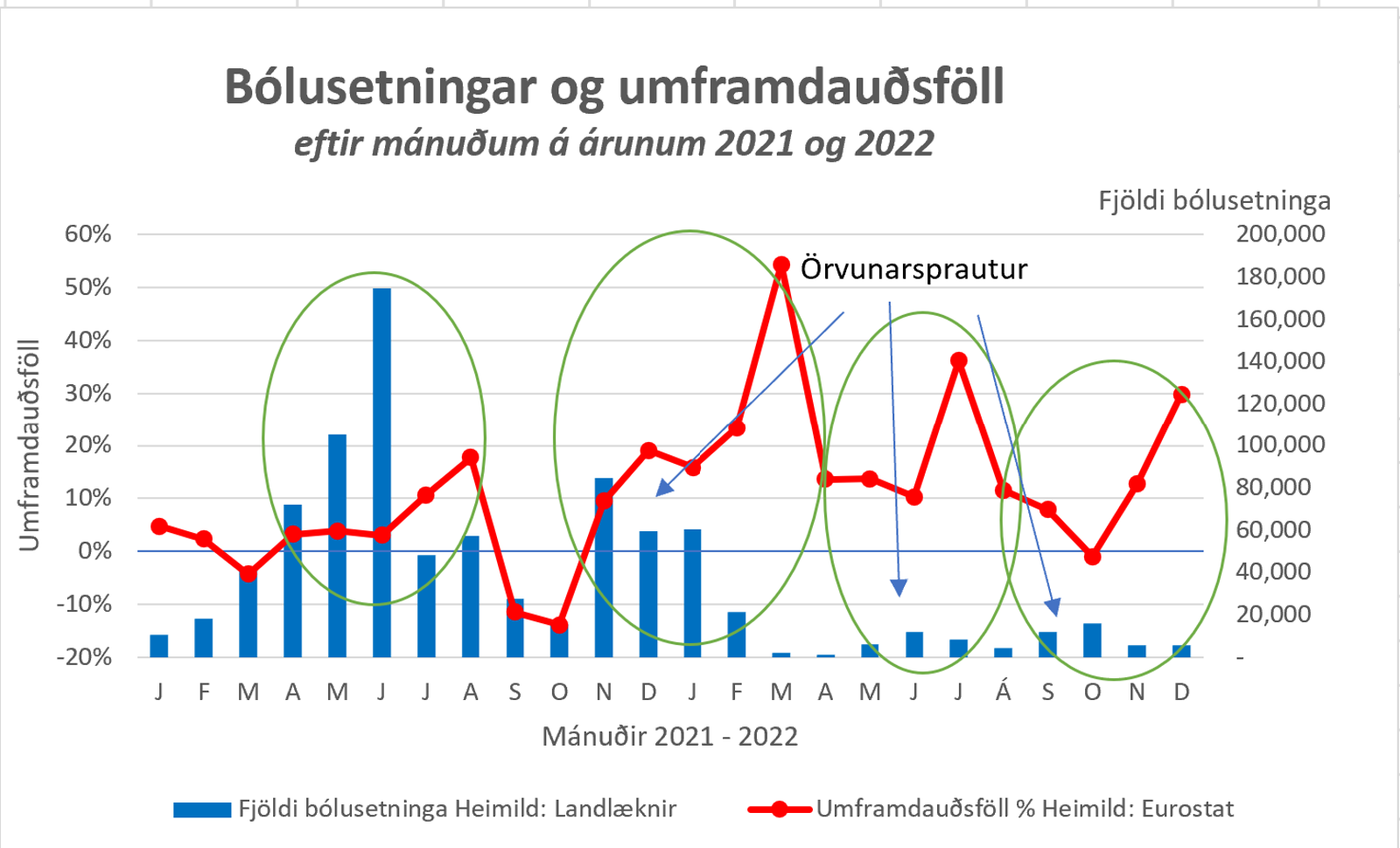 Umframdaudsfoll og bolusetningar 21 og 22 blogg