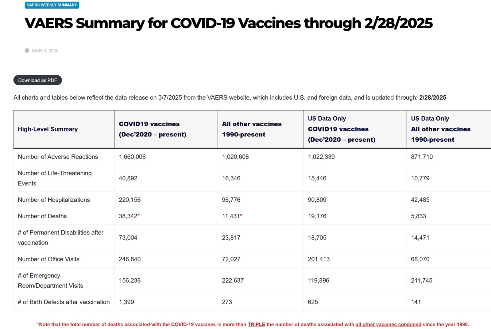 VAERS summary