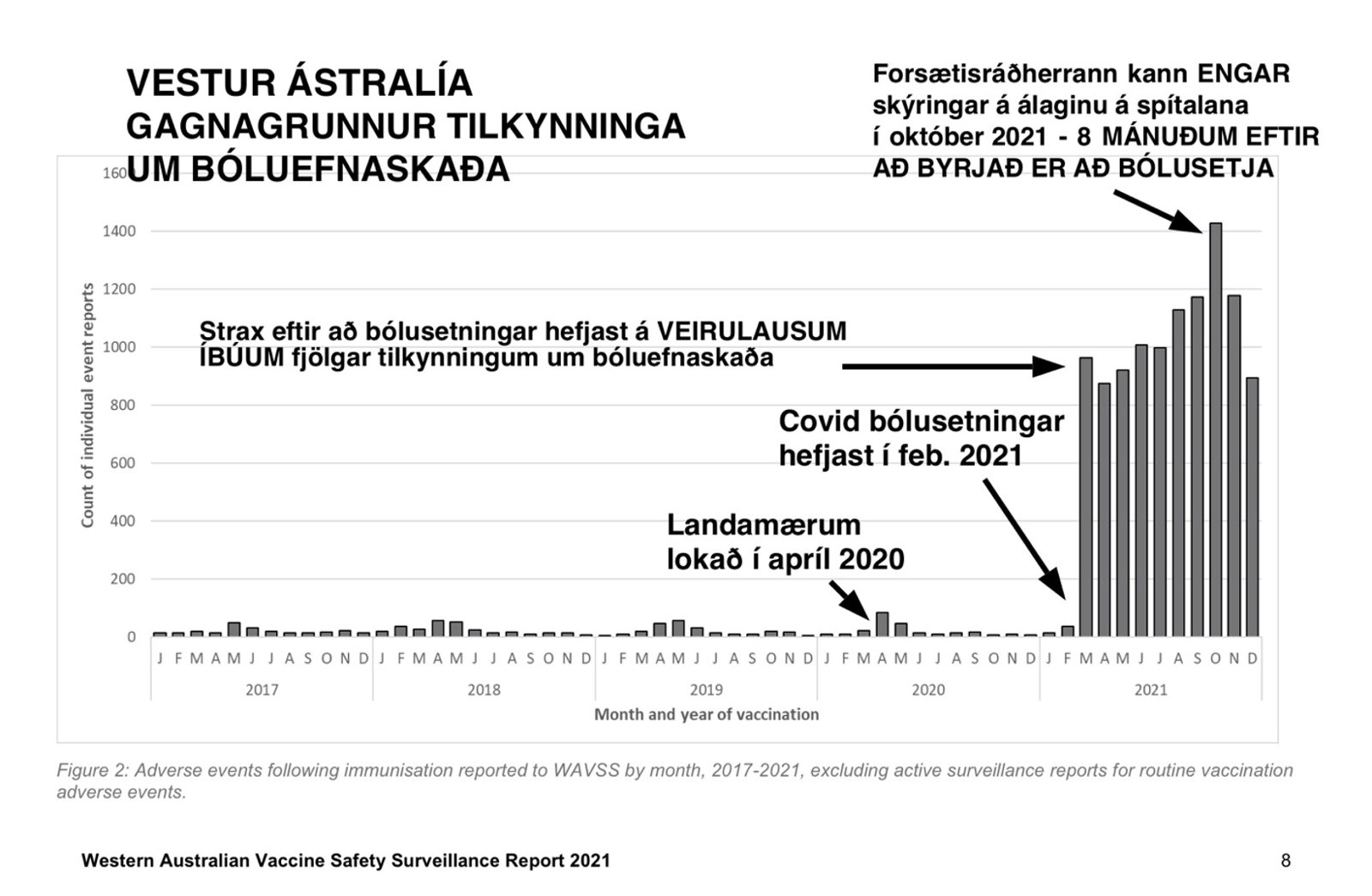 Vestur astralia fjolgun skadatilkynninga