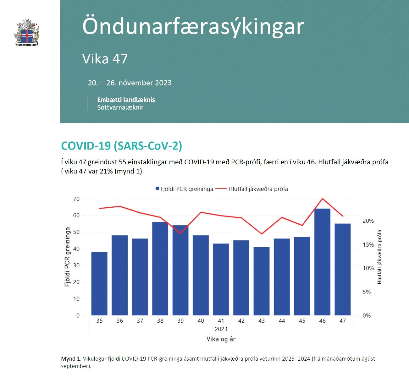 Vika 47 klippa covid greindir 2023